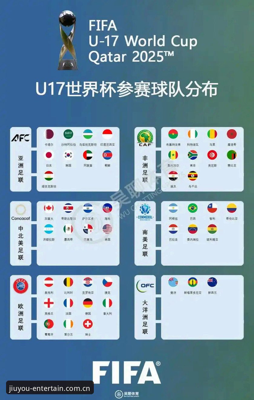 九游登录 U17世界杯抽签结果解读:中国男女足分组形势与技术前瞻